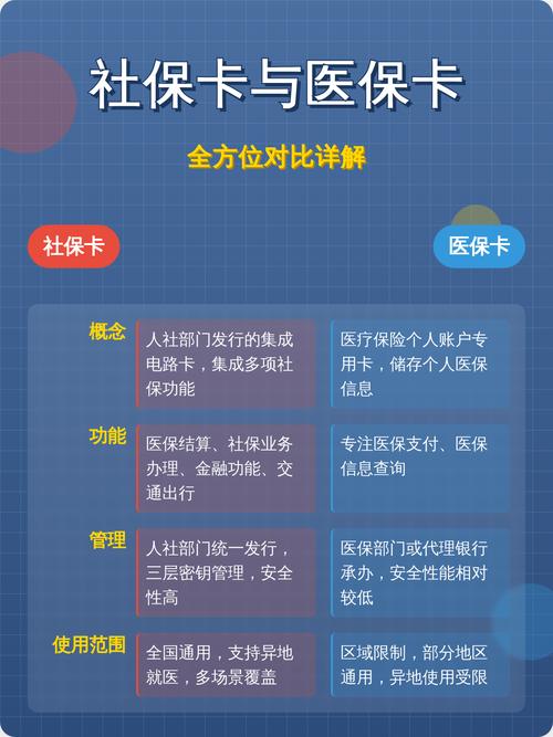 安泰医保卡怎么取现银行卡？手把手教你正规操作